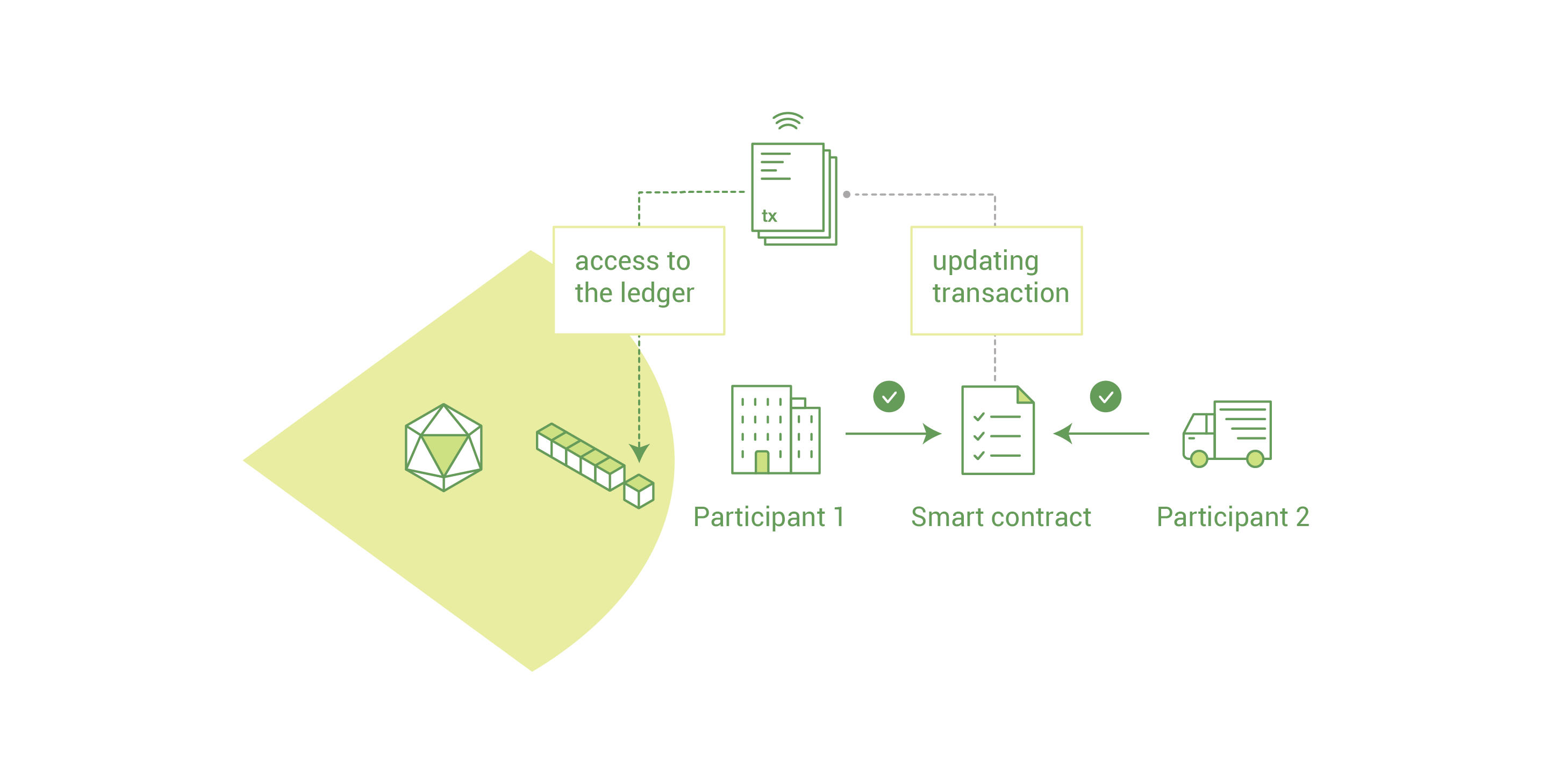 _images/Smart_Contract.png